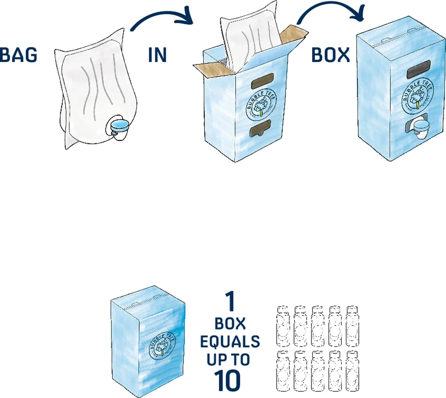 1 Liter 2 Bottle Refillable Bubble System - Image 3