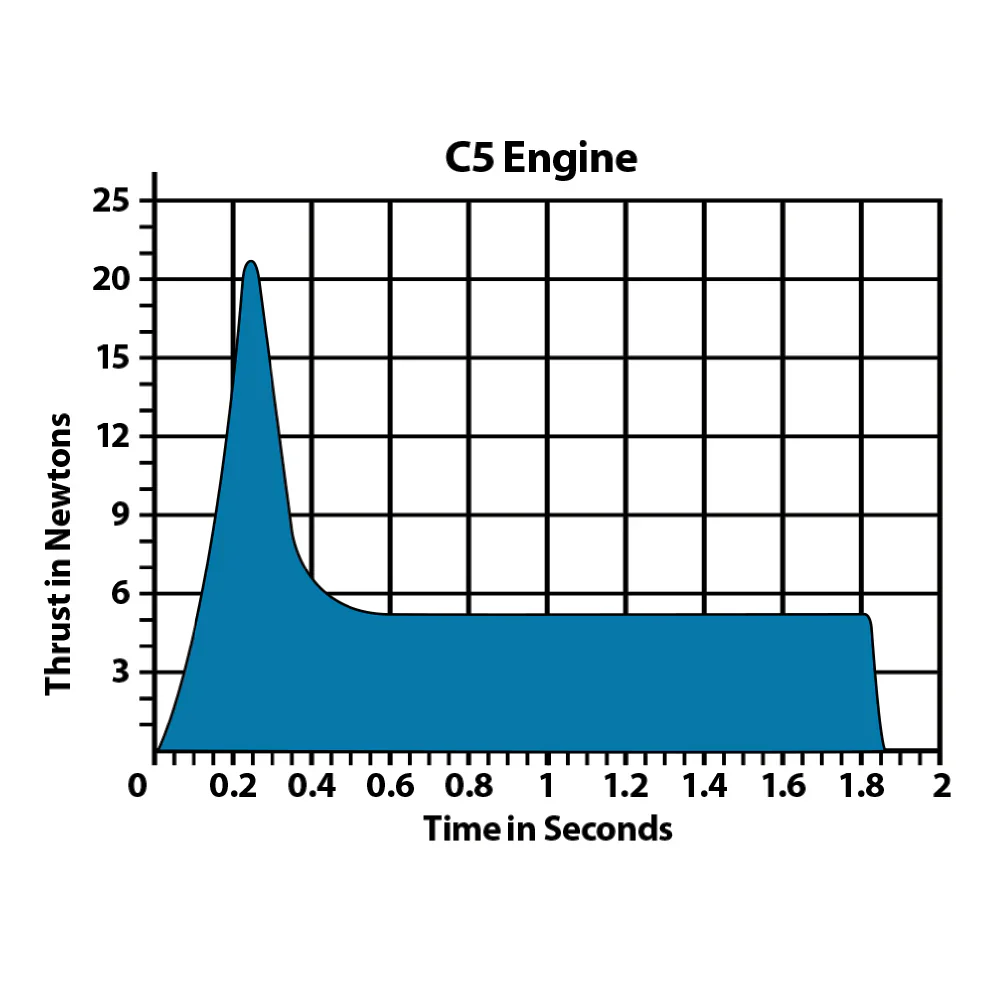 C5-3 Rocket Engines - Image 4