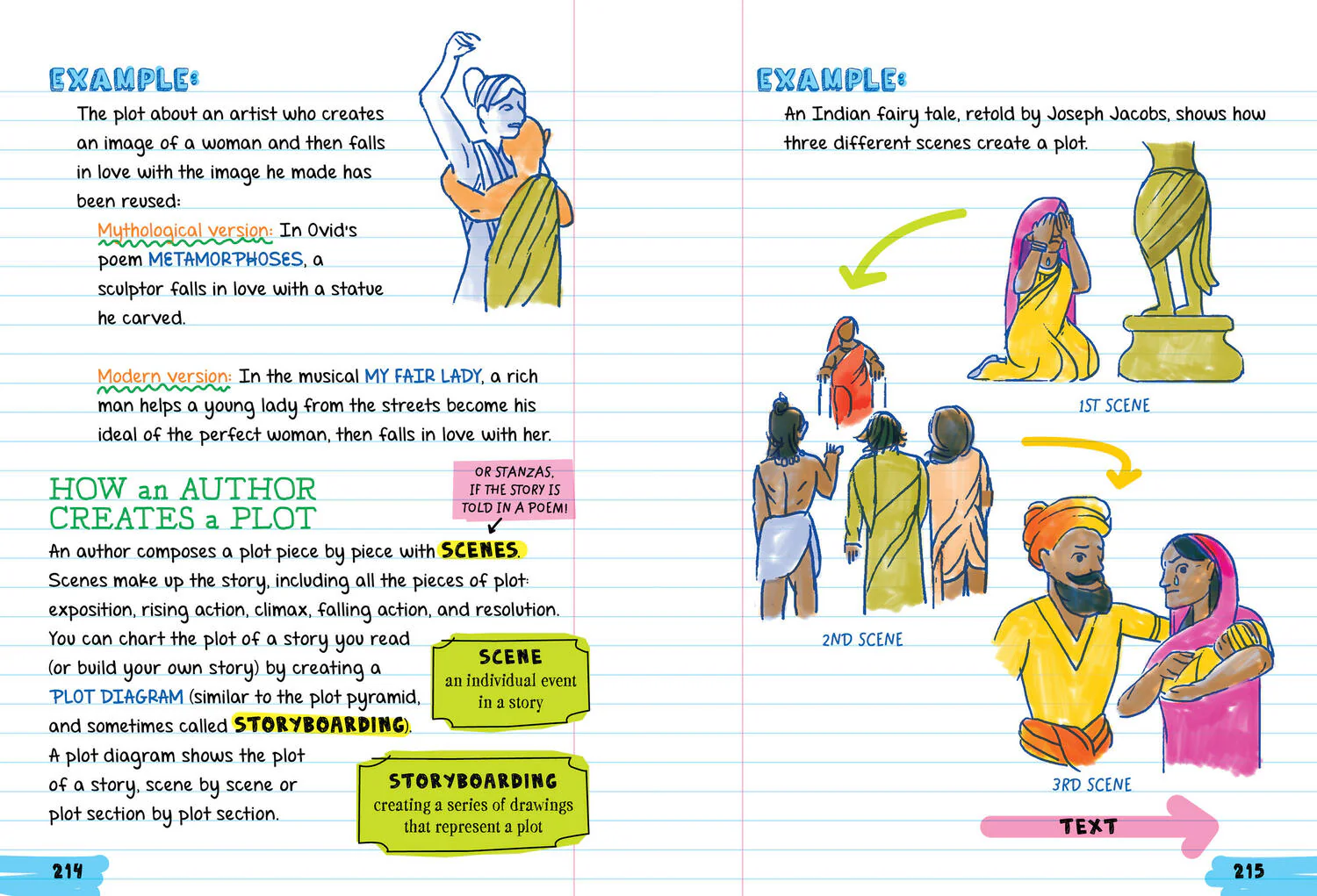Everything You Need to Ace Middle School English Language Arts - Image 10