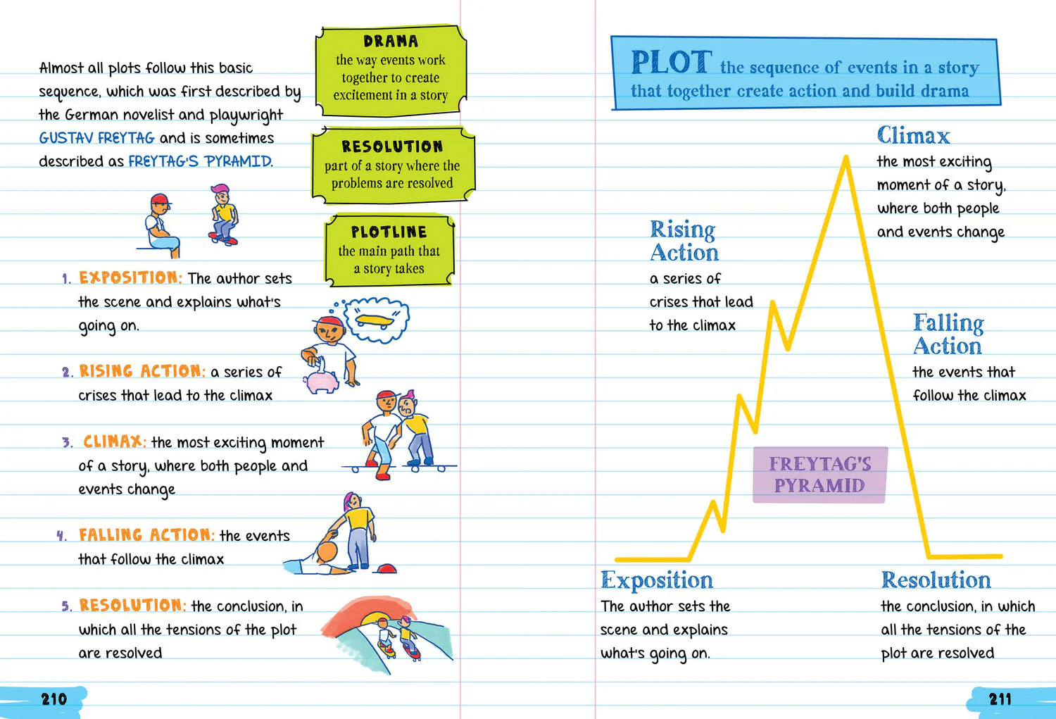 Everything You Need to Ace Middle School English Language Arts - Image 8