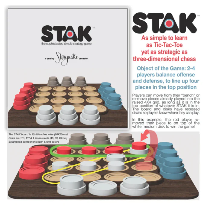 Stak Sophisticated Simple Strategy - Image 3